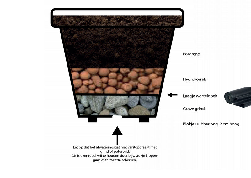 Betonnen bloembak Hydra Ø120 - H:100 cm